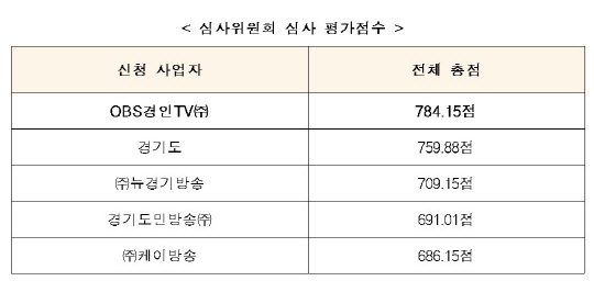 방통위 제공